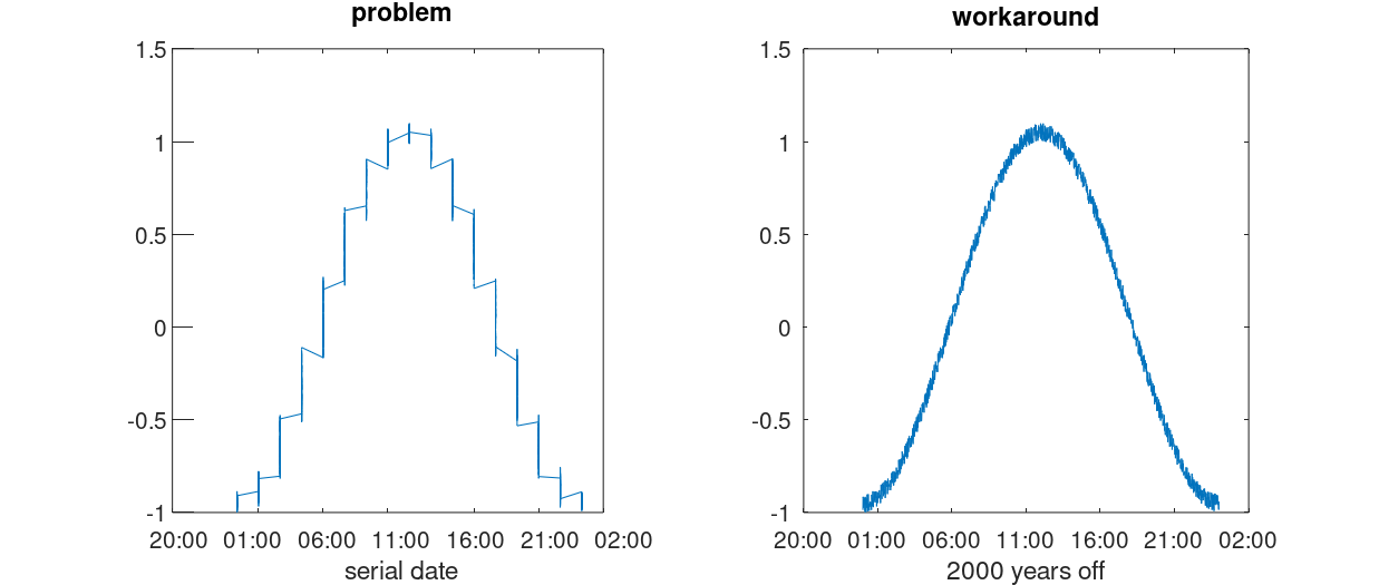 precisiondate